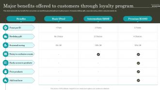 Retail Promotion Techniques Major Benefits Offered To Customers Through Loyalty MKT SS V