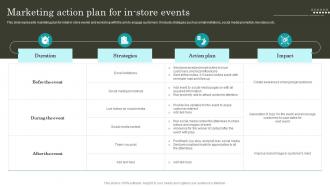 Retail Promotion Techniques Marketing Action Plan For In Store Events MKT SS V