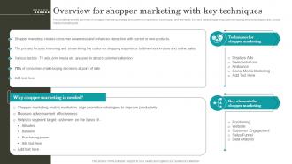 Retail Promotion Techniques Overview For Shopper Marketing With Key Techniques MKT SS V