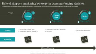 Retail Promotion Techniques Role Of Shopper Marketing Strategy In Customer Buying MKT SS V