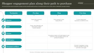 Retail Promotion Techniques Shopper Engagement Plan Along Their Path To Purchase MKT SS V
