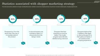 Retail Promotion Techniques Statistics Associated With Shopper Marketing Strategy MKT SS V