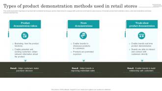 Retail Promotion Techniques Types Of Product Demonstration Methods Used In Retail MKT SS V