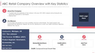 Retail sales abc retail company overview with key statistics ppt summary inspiration