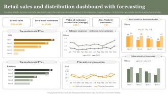 Retail Sales And Distribution Dashboard With Forecasting