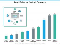 Retail Sales By Product Category Ppt Professional Background Designs