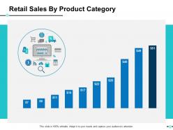 Retail Sales By Product Category Ppt Slides Portfolio