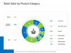 Retail Sales By Product Category Retail Industry Assessment Ppt Microsoft