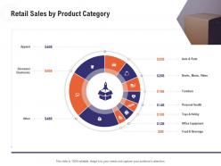Retail Sales By Product Category Retail Industry Overview Ppt Pictures