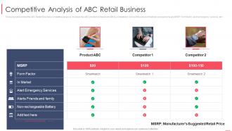 Retail sales competitive analysis of abc retail business ppt summary portfolio
