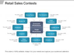 Retail sales contests