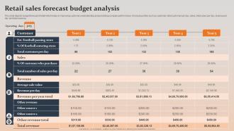 Retail Sales Forecast Budget Analysis