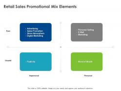 Retail Sales Promotional Mix Elements Ppt Powerpoint Presentation Inspiration Files