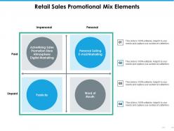 Retail sales promotional mix elements ppt professional visual aids