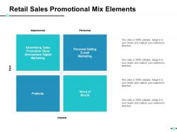Retail Sales Promotional Mix Elements Ppt Slides Professional
