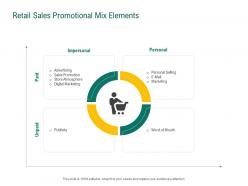 Retail Sales Promotional Mix Elements Retail Sector Evaluation Ppt Powerpoint Topics