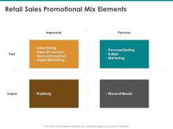 Retail Sales Promotional Mix Elements Word Mouth Ppt Powerpoint Presentation Outline