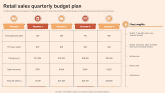 Retail Sales Quarterly Budget Plan