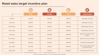 Retail Sales Target Incentive Plan