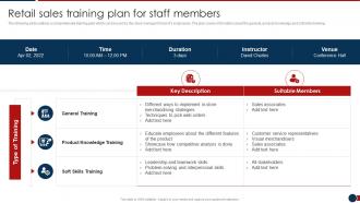 Retail Sales Training Plan For Staff Members Developing Retail Merchandising Strategies Ppt Ideas
