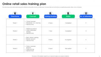 Retail Sales Training Powerpoint Ppt Template Bundles Slides Best