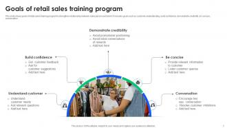Retail Sales Training Powerpoint Ppt Template Bundles Ideas Best