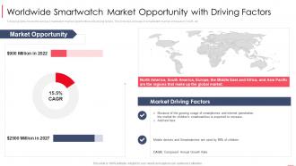 Retail sales worldwide smartwatch market opportunity with driving factors ppt icon elements