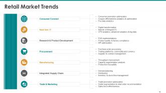 Retail sector analysis powerpoint presentation slides