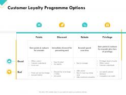 Retail sector assessment customer loyalty programme options ppt file inspiration