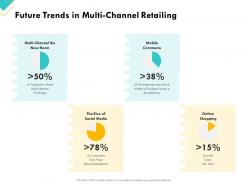 Retail sector assessment future trends in multi channel retailing ppt powerpoint style