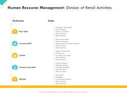 Retail sector assessment human resource management division of retail activities ppt file