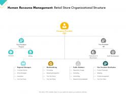 Retail Sector Assessment Human Resource Management Retail Store Organizational Structure
