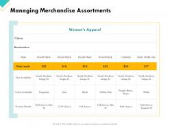 Retail sector assessment managing merchandise assortments ppt powerpoint layouts