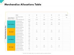 Retail sector assessment merchandise allocations table ppt powerpoint pictures gallery