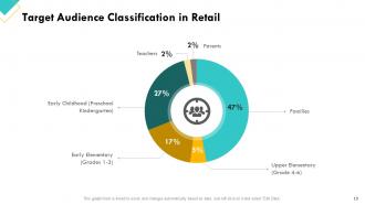 Retail Sector Assessment Powerpoint Presentation Slides