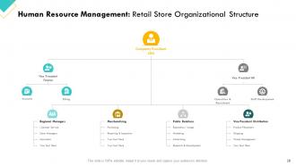 Retail Sector Assessment Powerpoint Presentation Slides
