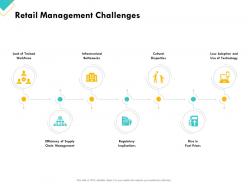Retail sector assessment retail management challenges ppt powerpoint presentation layouts