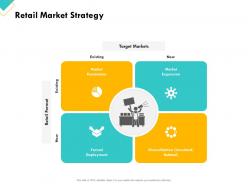 Retail sector assessment retail market strategy ppt powerpoint presentation infographics topics