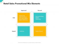 Retail Sector Assessment Retail Sales Promotional Mix Elements Ppt Powerpoint Model Template