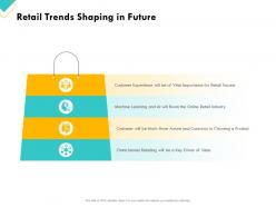 Retail sector assessment retail trends shaping in future ppt powerpoint presentation show