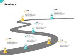 Retail sector assessment roadmap ppt powerpoint presentation inspiration background designs