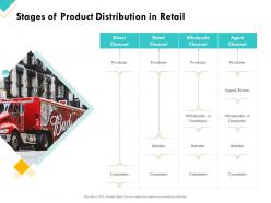 Retail sector assessment stages of product distribution in retail ppt powerpoint styles grid