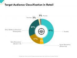 Retail sector assessment target audience classification in retail ppt powerpoint example