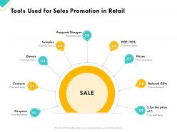 Retail sector assessment tools used for sales promotion in retail ppt powerpoint design