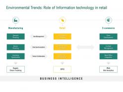 Retail sector evaluation environmental trends role of information technology in retail ppt ideas