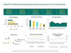 Retail sector evaluation retail kpi dashboard showing sales revenue customers and out of stock items ppt design