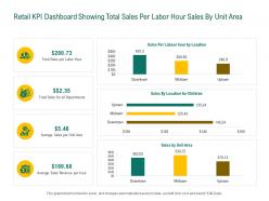 Retail sector evaluation retail kpi dashboard showing total sales per labor hour sales by unit area ppt grid
