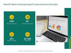 Retail Sector Evaluation Retail KPI Metrics Showing Average Purchase Value And Online Sales Ppt Slides