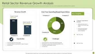 Retail Sector Revenue Growth Analysis