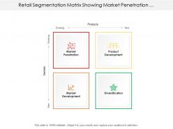 Retail segmentation matrix showing market penetration product development